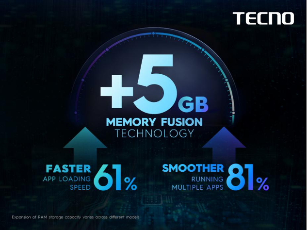 TECNO announces innovative Memory Fusion Technology to boost RAM and apps running efficiency