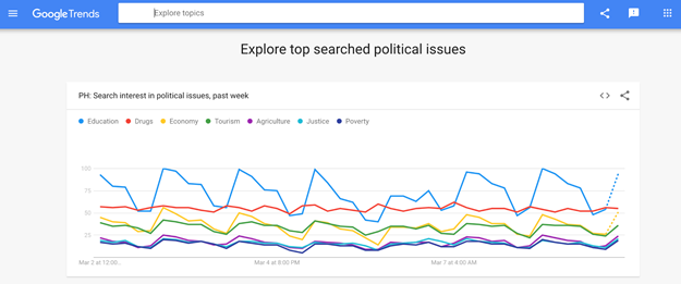 Google launches Search trends elections page