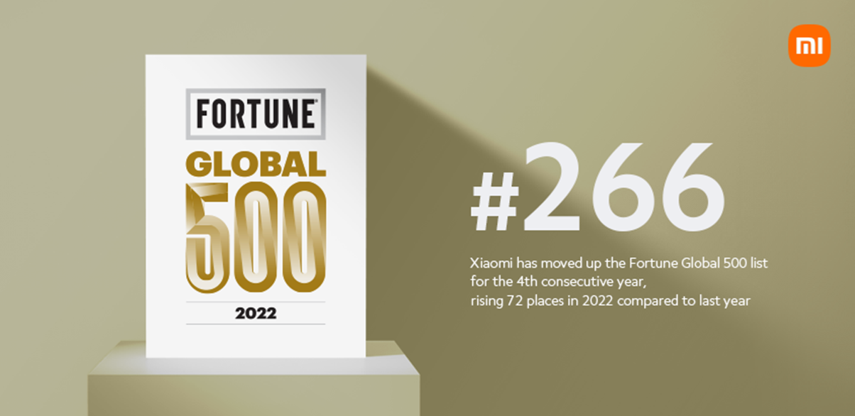 Xiaomi advances again on the Fortune Global 500 List