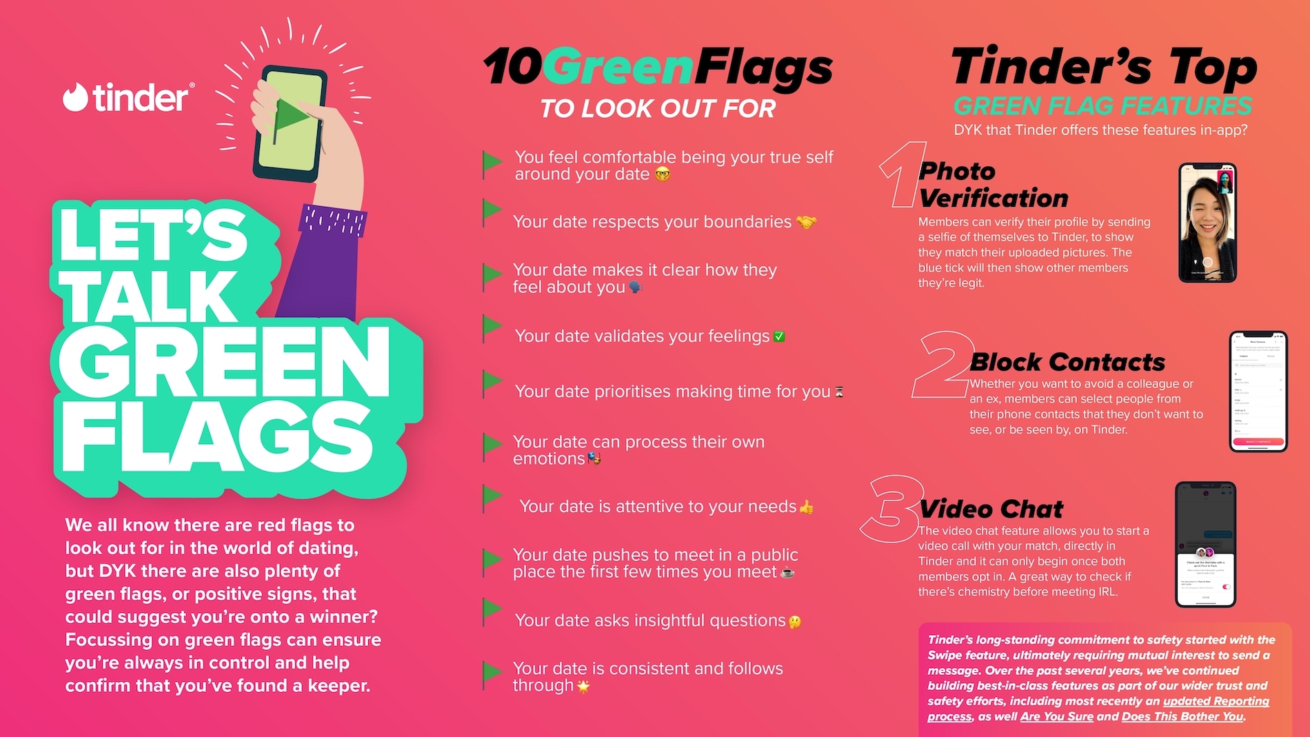 Let’s talk green flags with Alita Byrdon and Tinder Metropoler