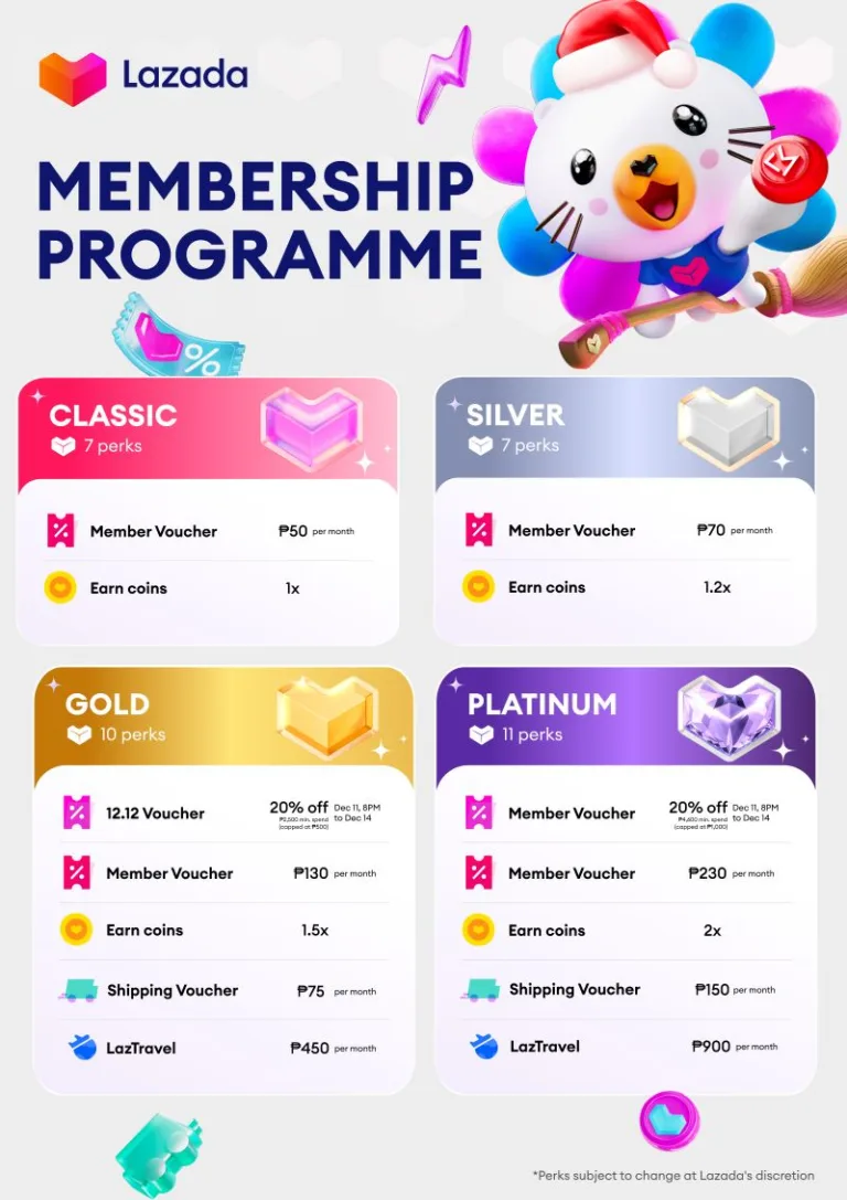 Lazada Redefines Membership Program to Deliver Higher Value and Elevated Services for Frequent Online Shoppers